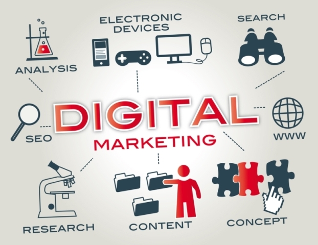 Successful Digital marketing tactics and Strategies