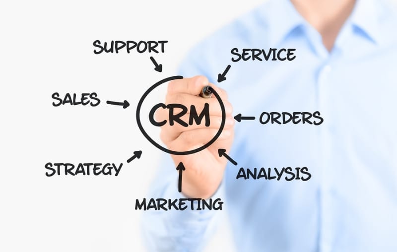 Importance of Banking CRM Software