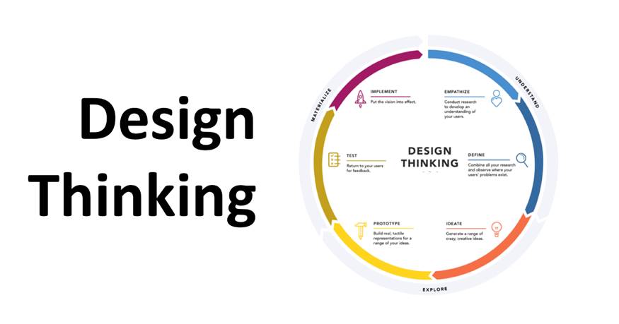 Focus on Design Thinking