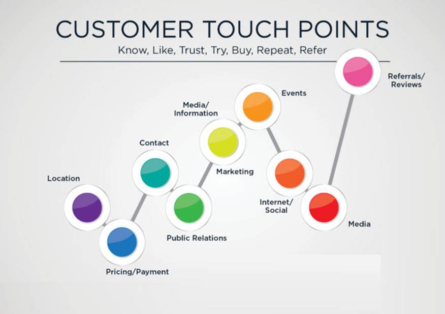 Bringing more tangibility to online touchpoints