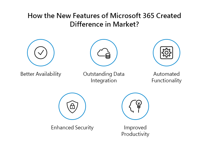 New Features of Microsoft 365 Created Difference in Market