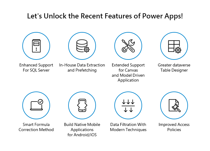 newly proposed features of Power Apps