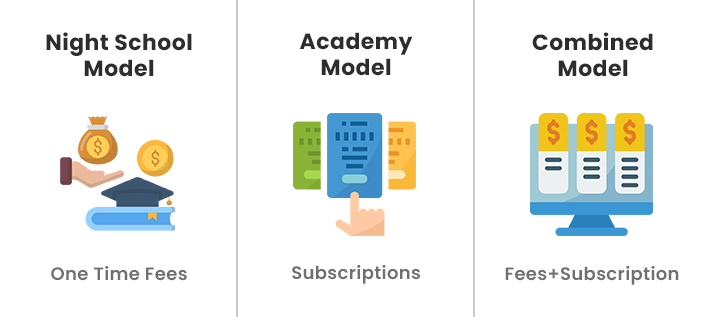 business models for eLearning apps