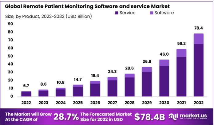 Technology Trends in Healthcare in 2024 | TechRecur