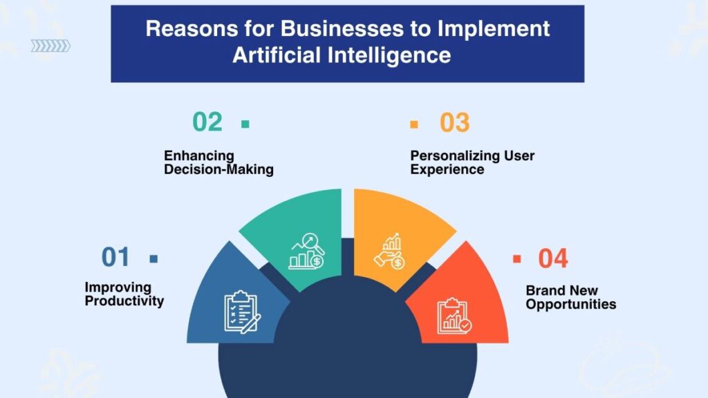 Businesses to Implement Artificial Intelligence